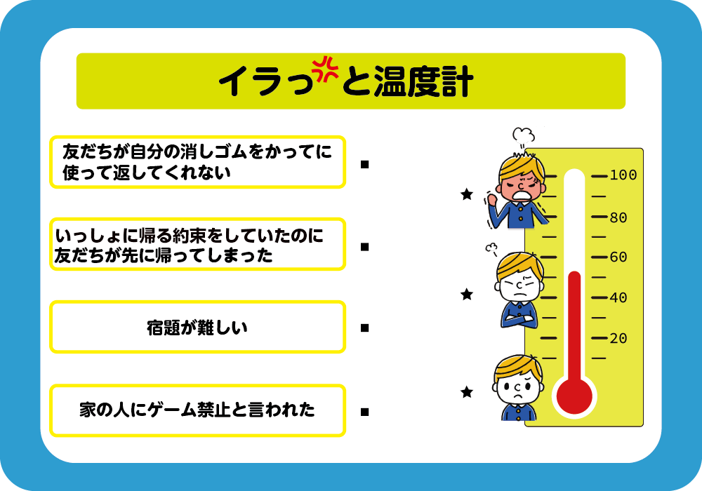 イラッと温度計