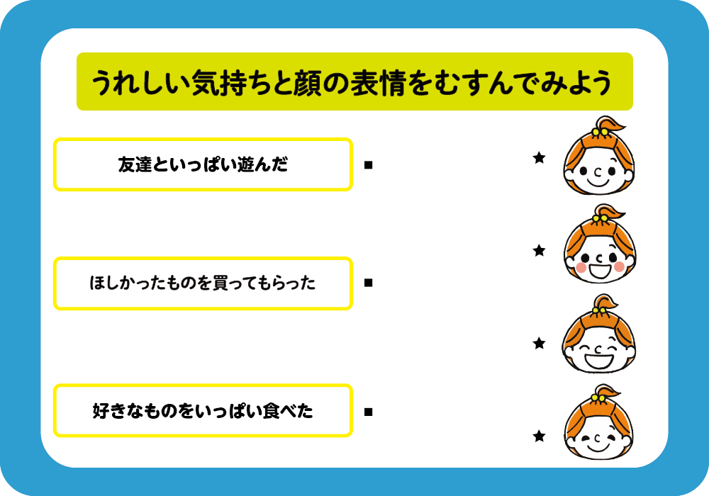 うれしい気持ちをはかってみよう