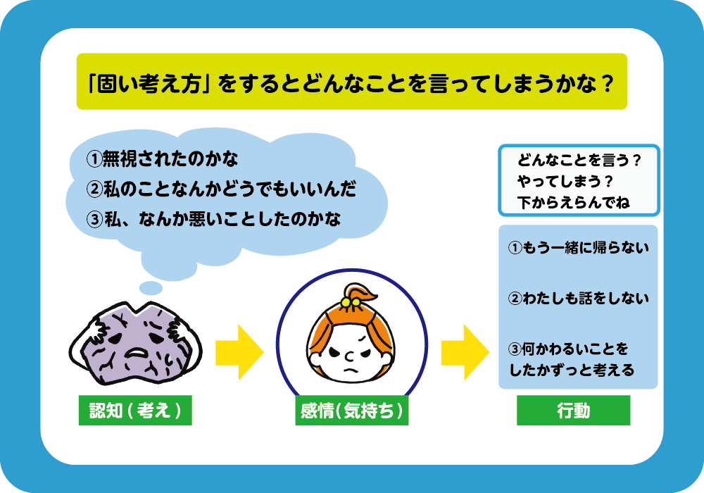 「固い考え方」をするとどんなことを言ってしまうかな？やってしまうかな？